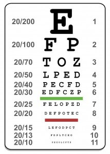 Distance Acuity Chart