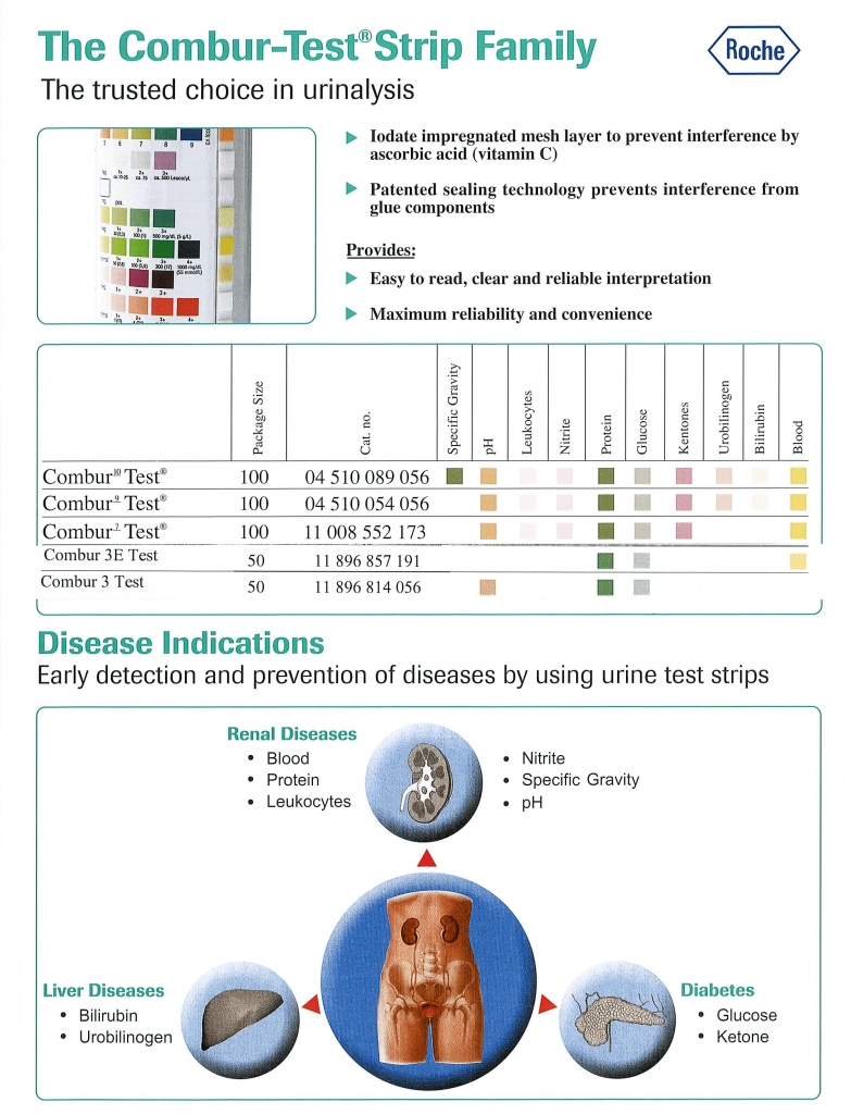 Combur 10 Test Chart