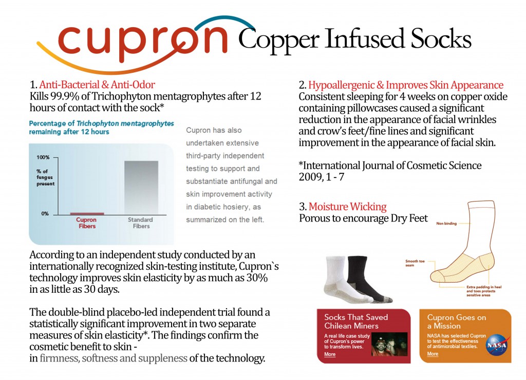 CUPRON Flyer