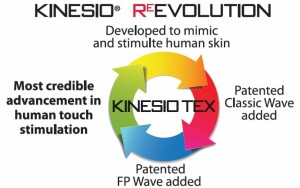 Kinesio Re-Evolution