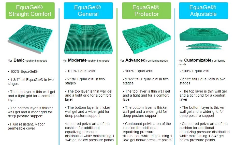 Equagel Cushion Range
