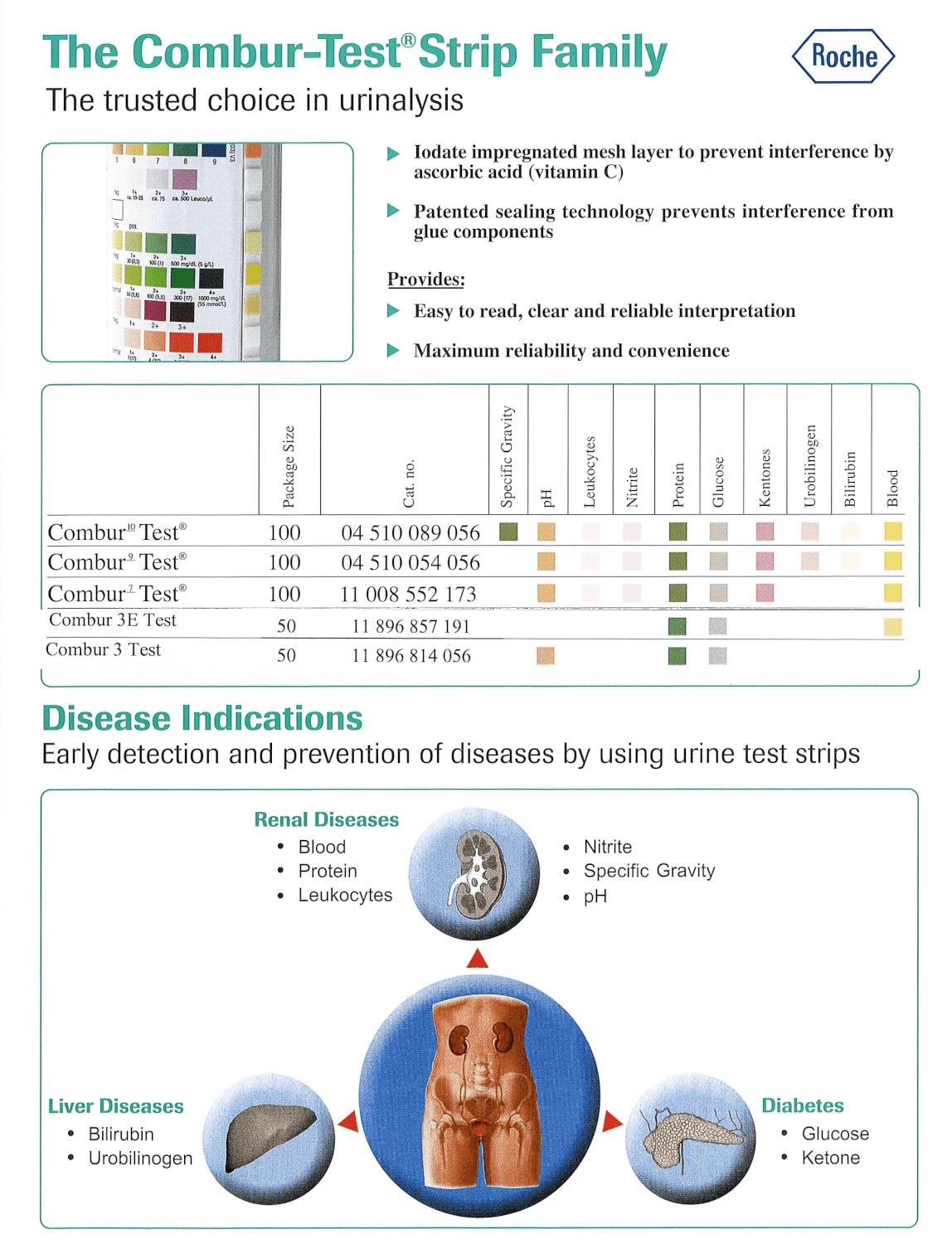 2017 COMBUR URINE STRIPS